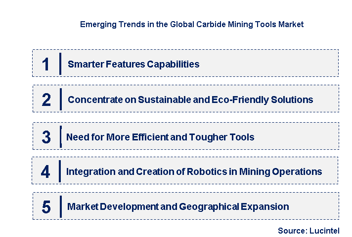 Emerging Trends in the Carbide Mining Tool Market