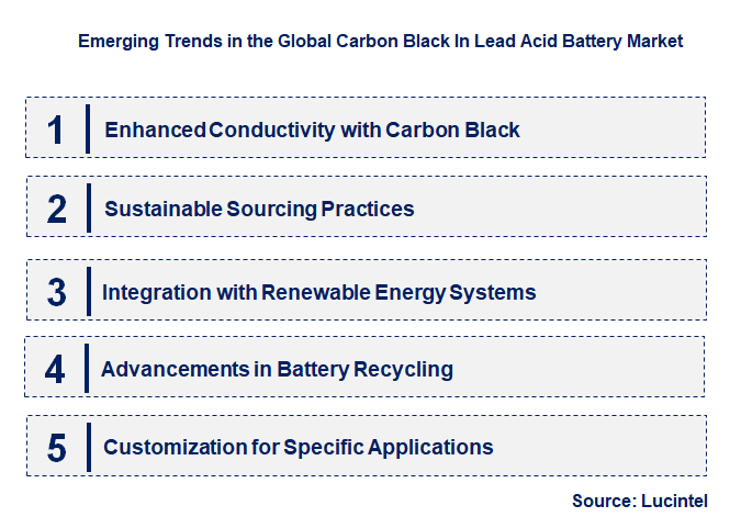 Emerging Trends in the Carbon Black In Lead Acid Battery Market