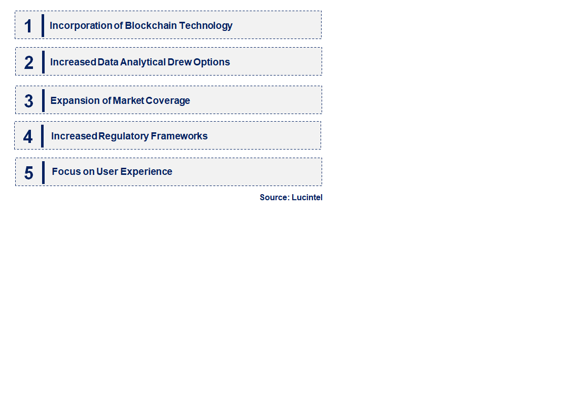 Emerging Trends in the Carbon Credit Trading Platform Market