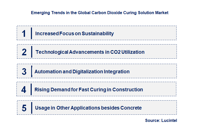 Emerging Trends in the Carbon Dioxide Curing Solution Market