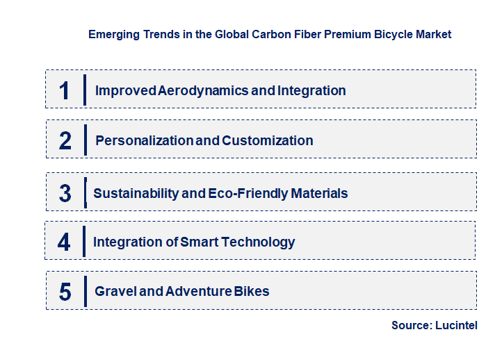 Emerging Trends in the Carbon Fiber Premium Bicycle Market