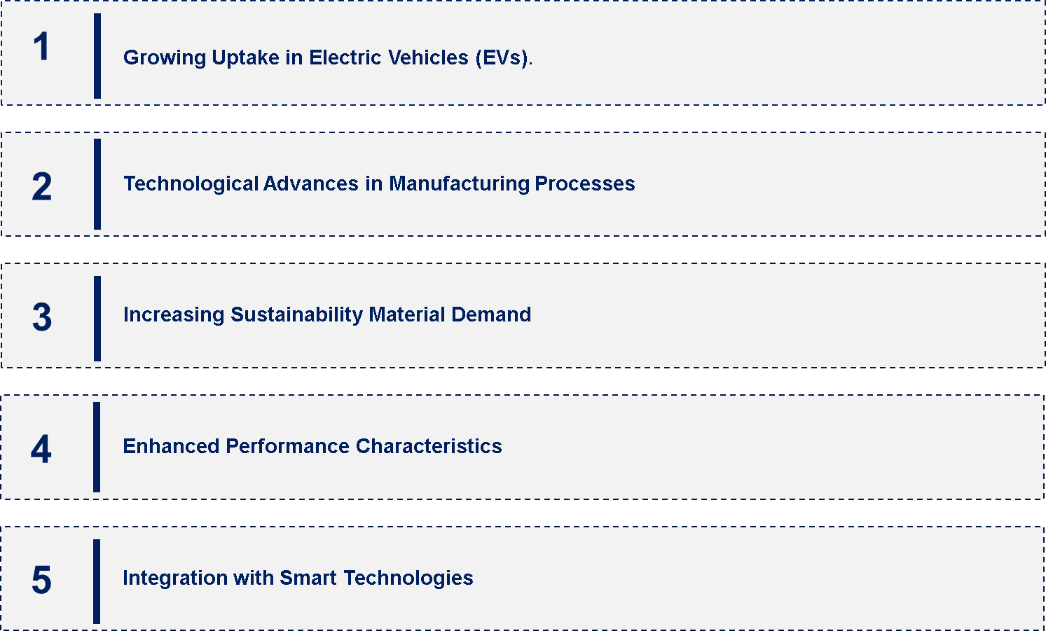 Carbon Fiber in the Global Automotive Market Emerging Trend