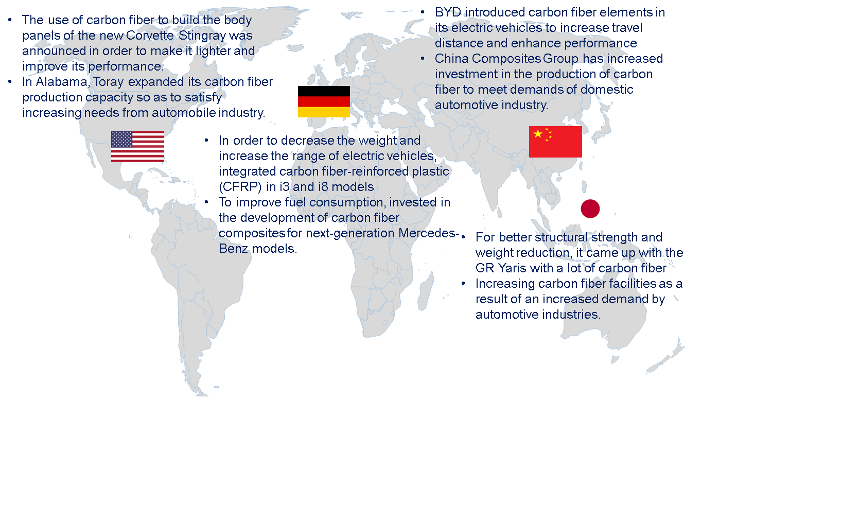 Carbon Fiber in the Global Automotive Market by Country