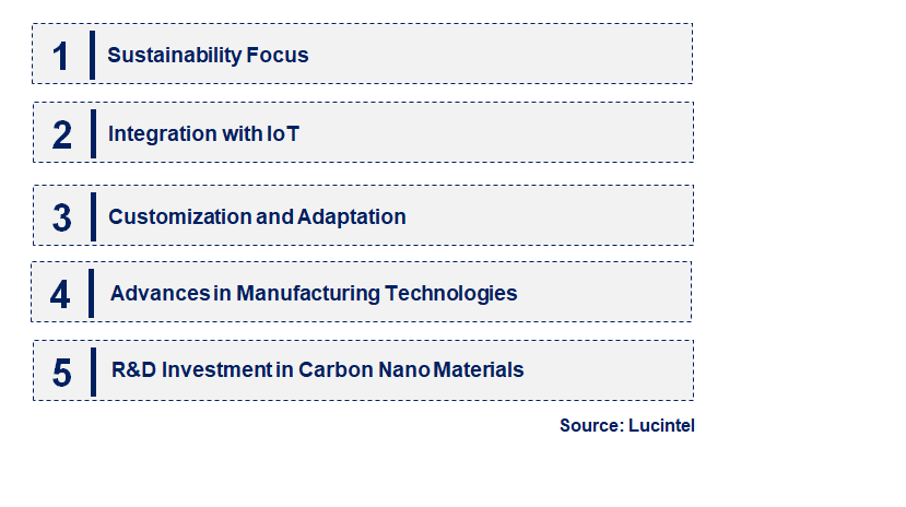 Emerging Trends in the Carbon Nano Heat Spreader Market