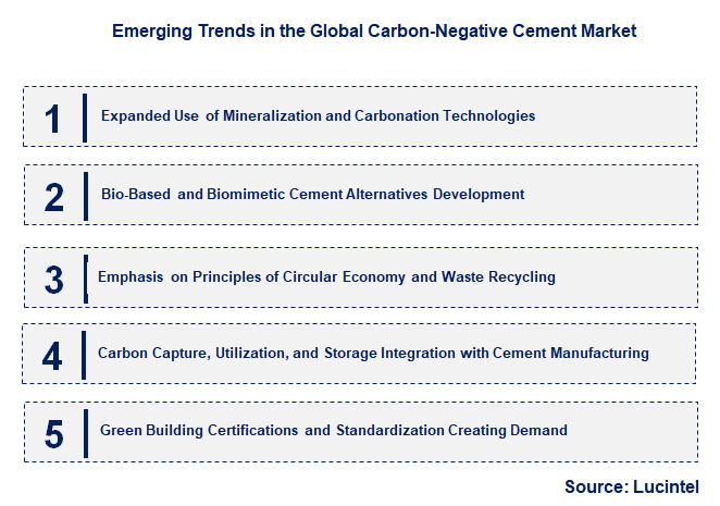 Emerging Trends in the Carbon-Negative Cement Market