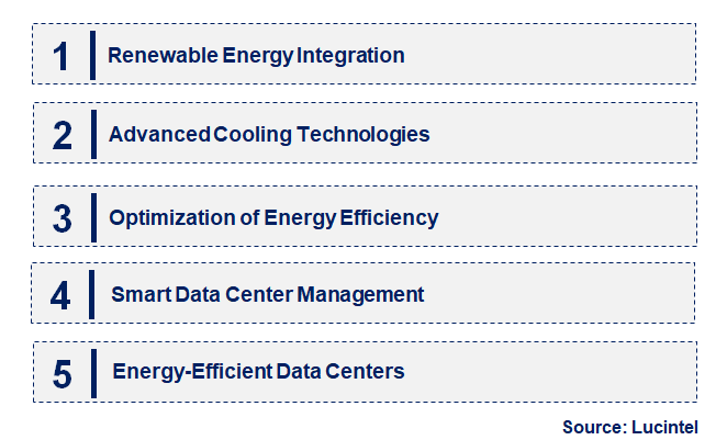 Emerging Trends in the Carbon Neutral Data Center Market