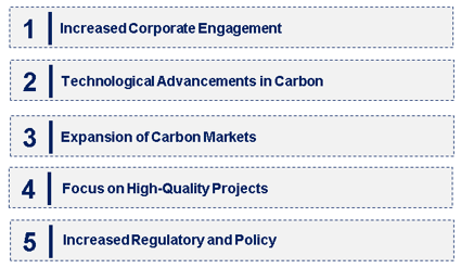 Emerging Trends in the Carbon Offset/Carbon Credit Market Emerging Trends in the Carbon Offset/Carbon Credit Market