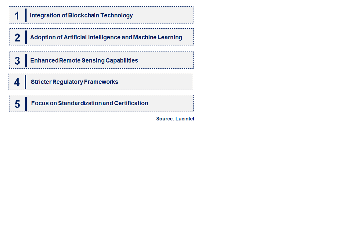 Emerging Trends in the Carbon Verification Market