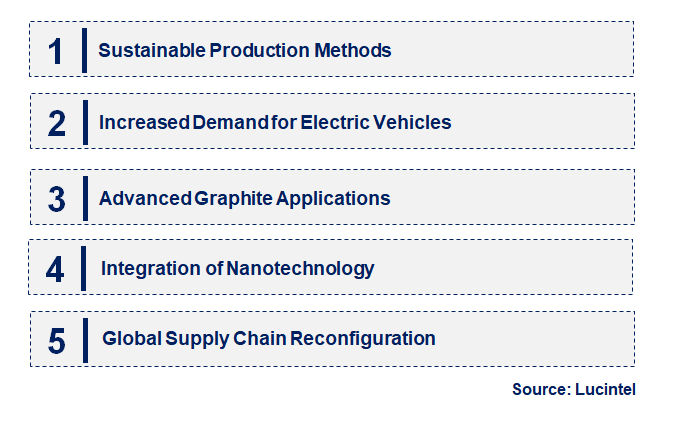 Emerging Trends in the Carbon and Graphite Market