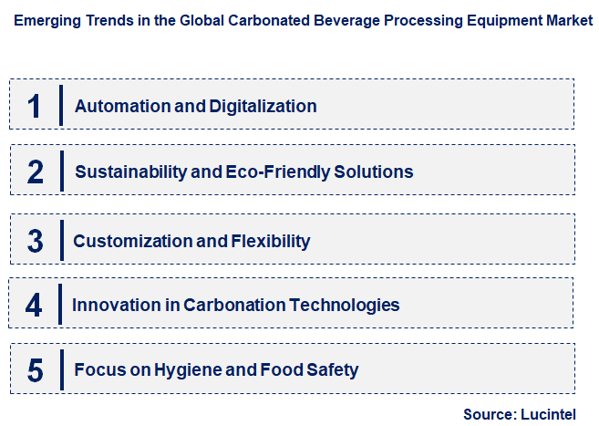 Emerging Trends in the Carbonated Beverage Processing Equipment Market