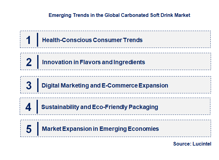 Emerging Trends in the Carbonated Soft Drink Market