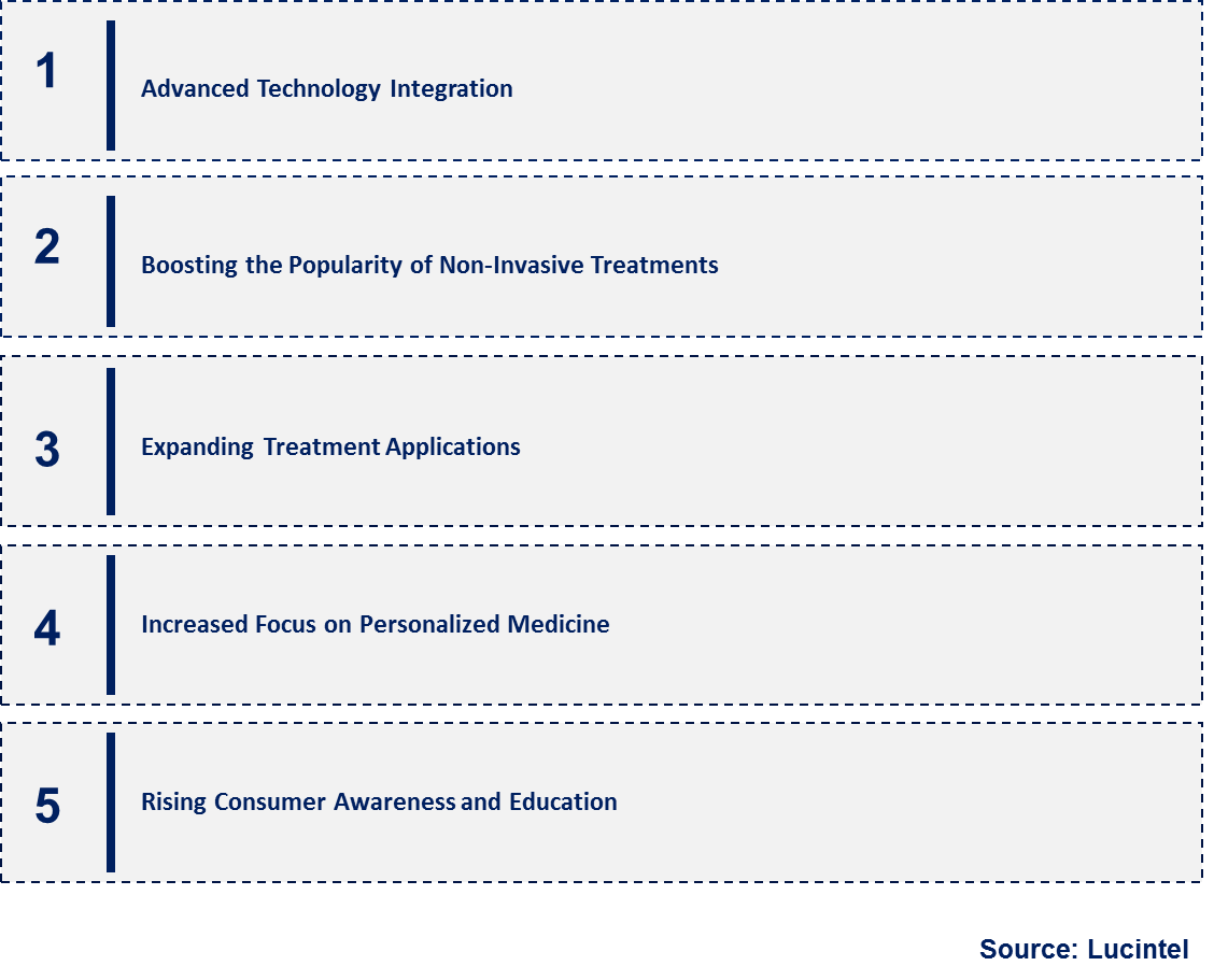 Emerging Trends in the Carboxy Therapy Market