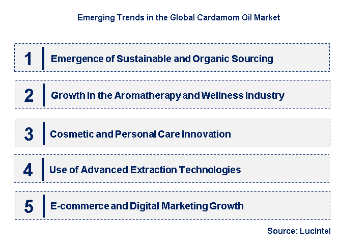 Emerging Trends in the Cardamom Oil Market