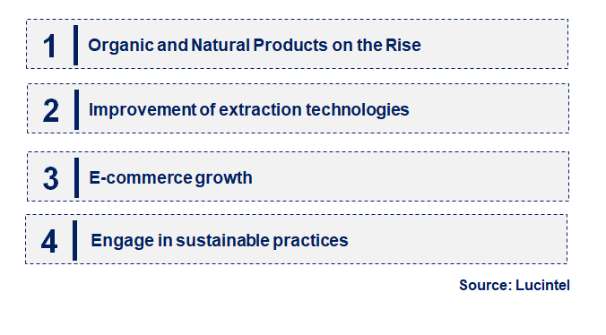 Emerging Trends in the Cardamom Seeds Oil Market