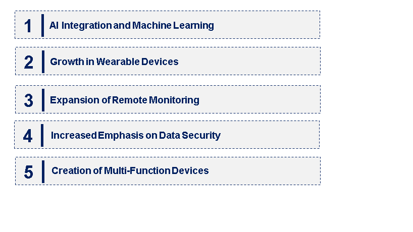 Emerging Trends in the Cardiac Arrhythmia Monitoring Device Market