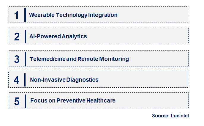 Emerging Trends in the Cardiac Autonomic Control Market