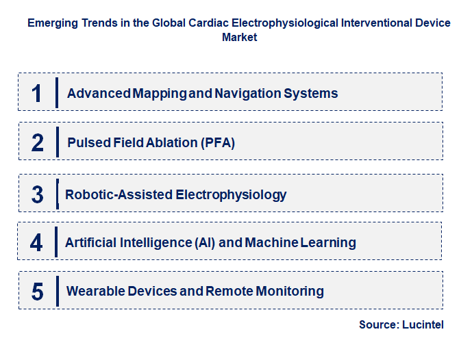 Emerging Trends in the Cardiac Electrophysiological Interventional Device Market