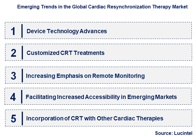 Emerging Trends in the Cardiac Resynchronization Therapy Market
