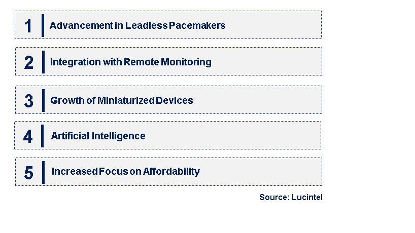 Emerging Trends in the Cardiac Rhythm Management Devices Market