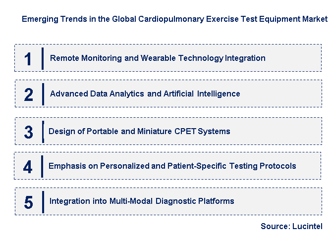 Emerging Trends in the Cardiopulmonary Exercise Test Equipment Market
