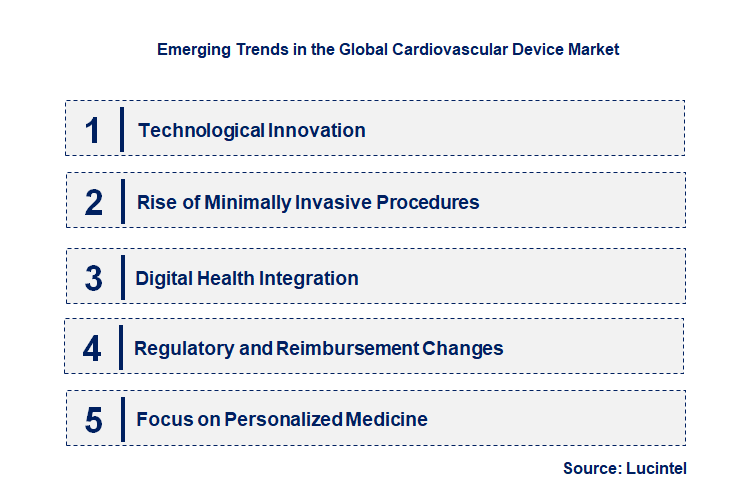 Emerging Trends in the Cardiovascular Device Market