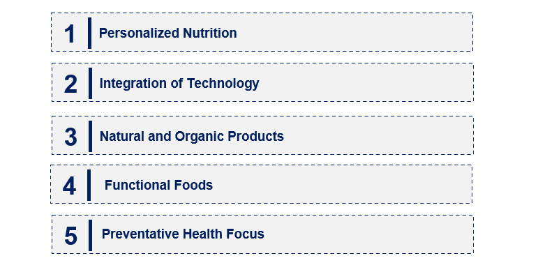 Emerging Trends in the Cardiovascular Health Supplement Market