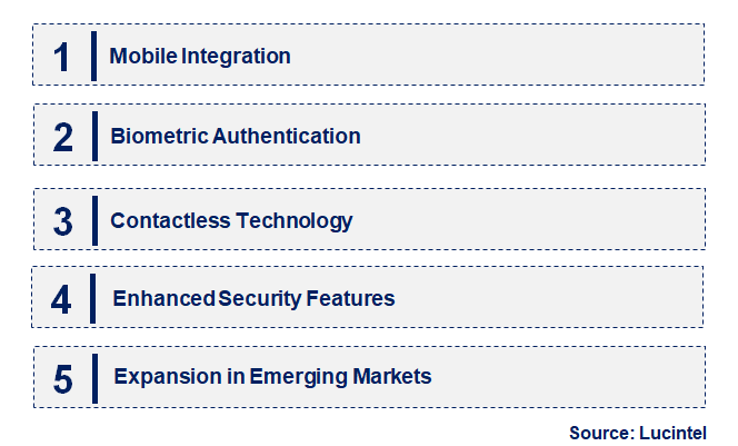 Emerging Trends in the Cardless ATM Market