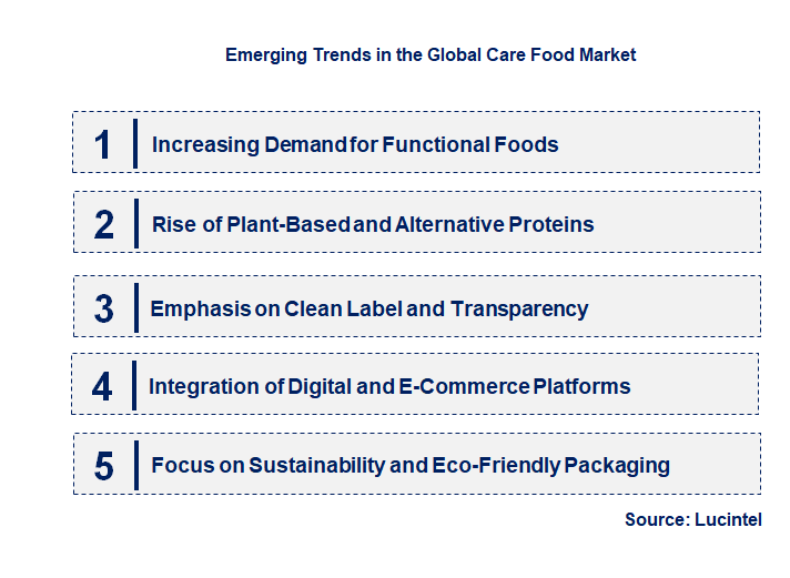 Emerging Trends in the Care Food Market