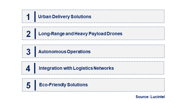 Emerging Trends in the Cargo Delivery Drone Market