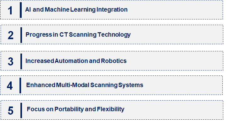 Emerging Trends in the Cargo Scanning Equipment Market