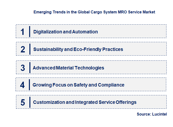 Emerging Trends in the Cargo System MRO Service Market