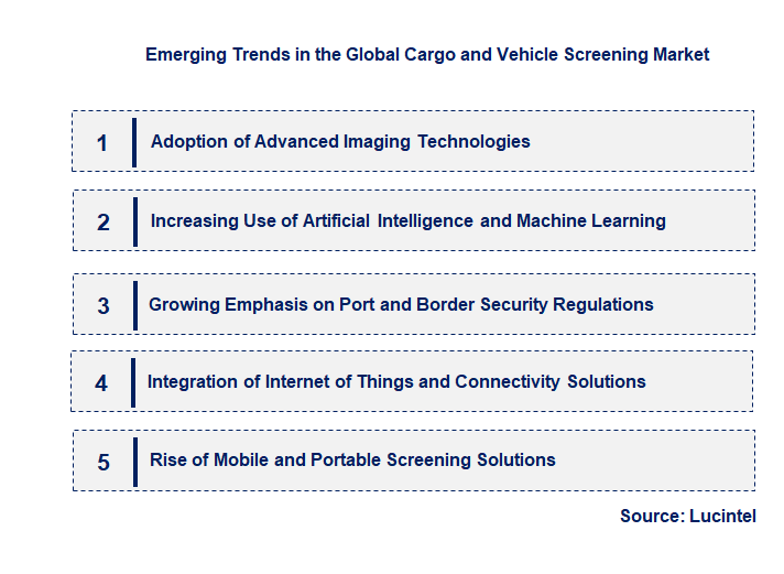 Emerging Trends in the Cargo and Vehicle Screening Market Emerging Trends in the Cargo and Vehicle Screening Market