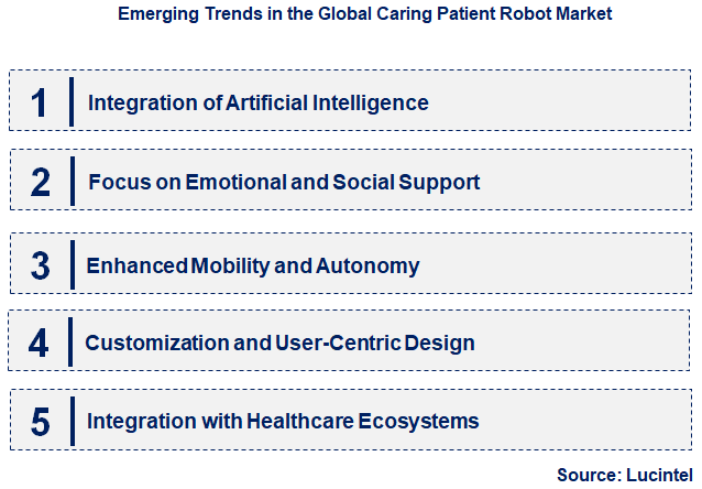 Emerging Trends in the Caring Patient Robot Market