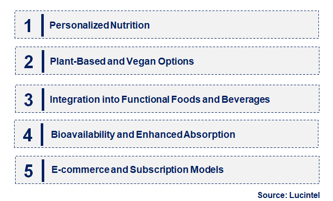 Emerging Trends in the Carnitine Supplement Market