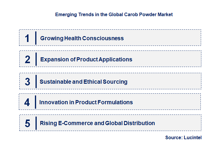 Emerging Trends in the Carob Powder Market