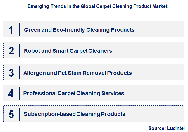 Emerging Trends in the Carpet Cleaning Product Market