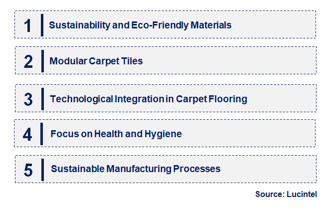 Emerging Trends in the Carpet Floor Market