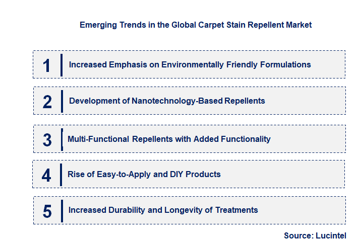 Emerging Trends in the Carpet Stain Repellent Market