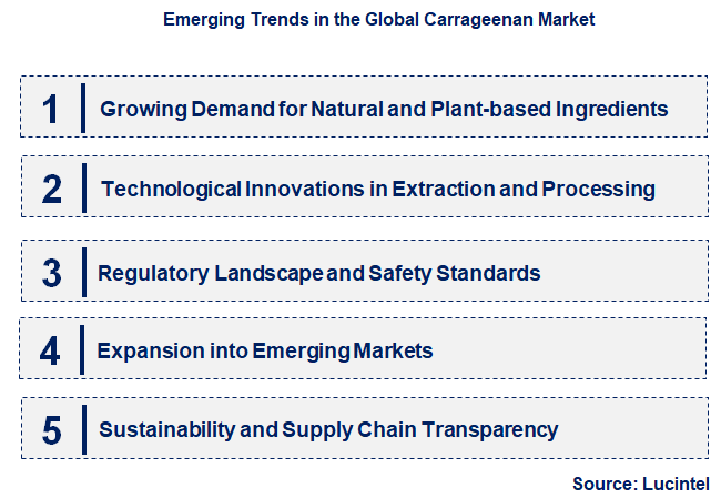 Emerging Trends in the Carrageenan Market Emerging Trends in the Carrageenan Market