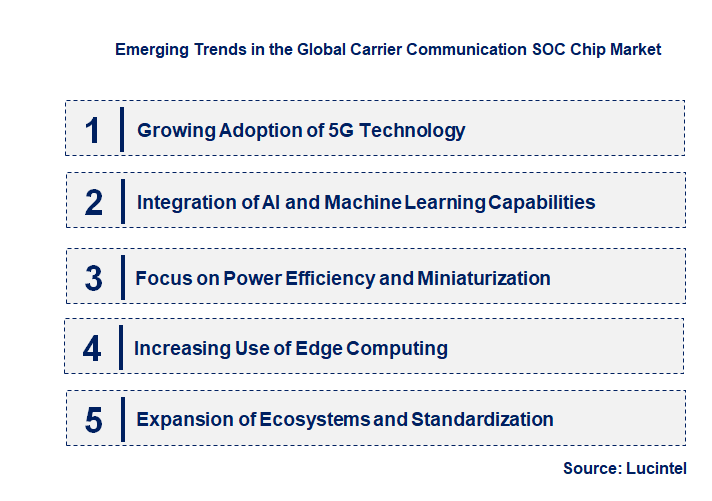 Emerging Trends in the Carrier Communication SOC Chip Market