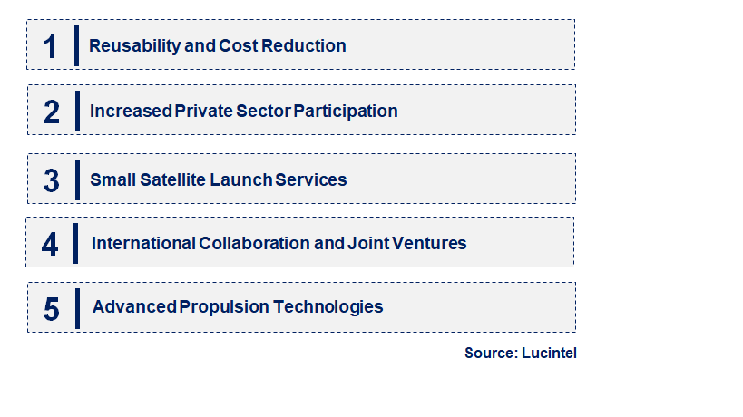 Emerging Trends in the Carrier Rocket Market