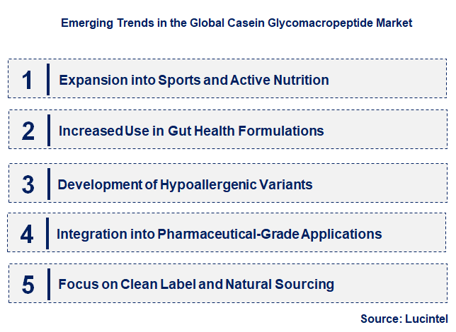 Emerging Trends in the Casein Glycomacropeptide Market