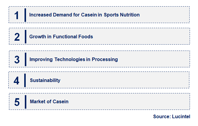 Emerging Trends in the Casein Market