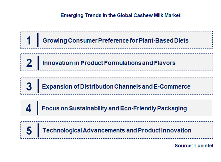Emerging Trends in the Cashew Milk Market