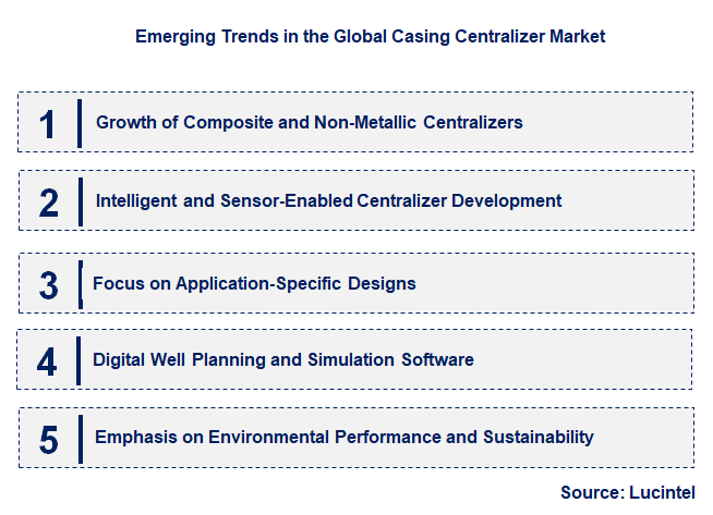 Emerging Trends in the Casing Centralizer Market