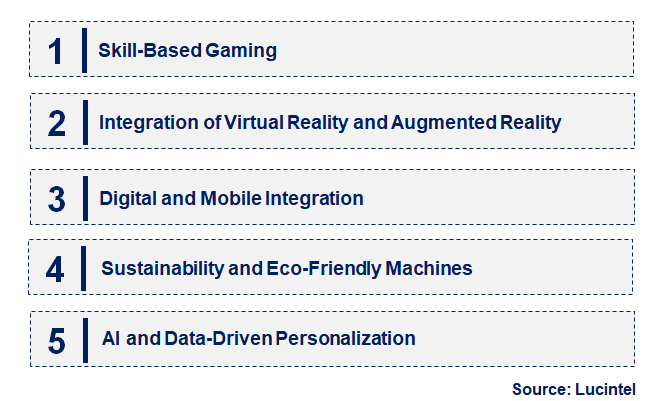 Emerging Trends in the Casino Game Machine Market