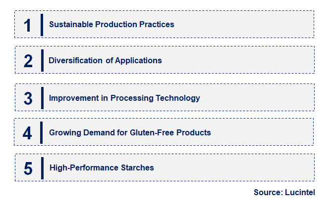 Emerging Trends in the Cassava Starch Market