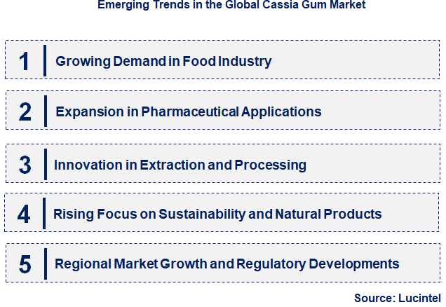 Emerging Trends in the Cassia Gum Market