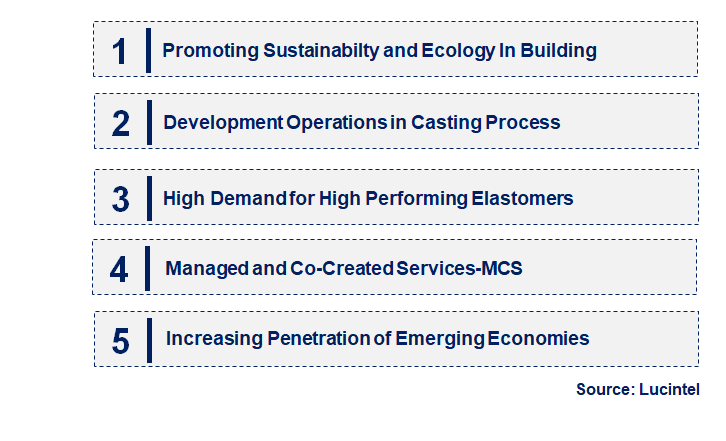 Emerging Trends in the Cast Elastomer Market