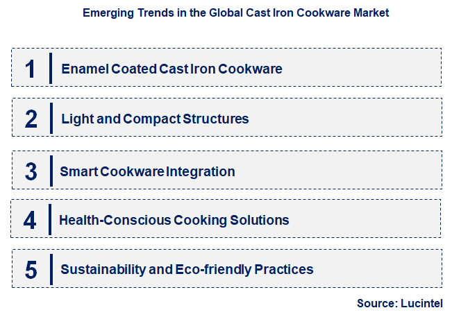 Emerging Trends in the Cast Iron Cookware Market